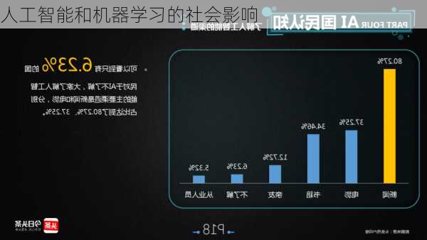 人工智能和机器学习的社会影响