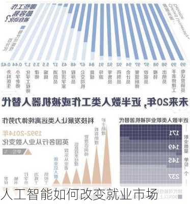 人工智能如何改变就业市场