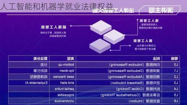 人工智能和机器学就业法律权益