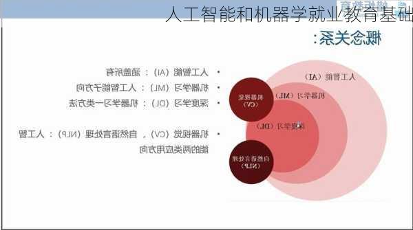 人工智能和机器学就业教育基础