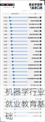 机器学行业就业教育基础