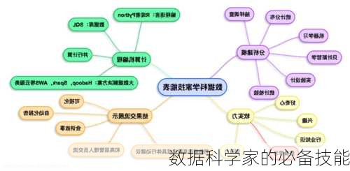 数据科学家的必备技能