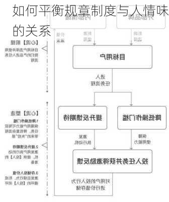 如何平衡规章制度与人情味的关系