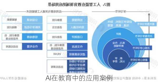 AI在教育中的应用案例