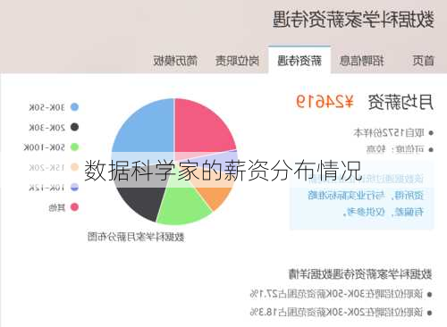 数据科学家的薪资分布情况