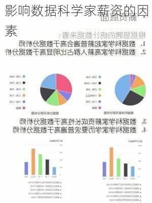 影响数据科学家薪资的因素