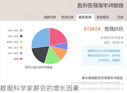 数据科学家薪资的增长因素