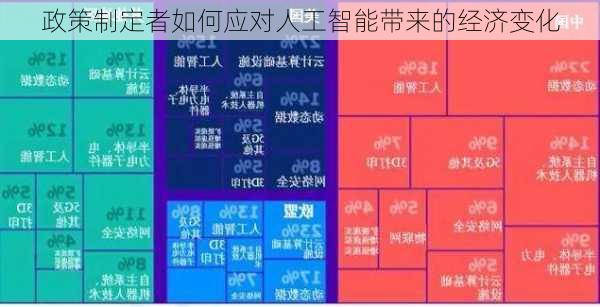 政策制定者如何应对人工智能带来的经济变化