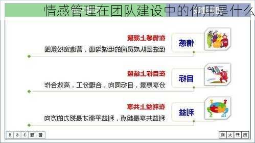 情感管理在团队建设中的作用是什么