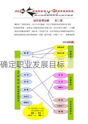 确定职业发展目标