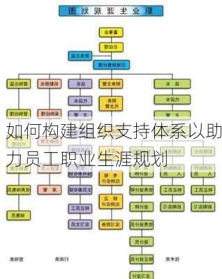 如何构建组织支持体系以助力员工职业生涯规划