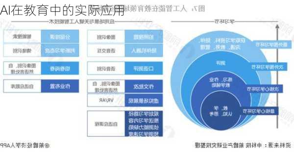 AI在教育中的实际应用