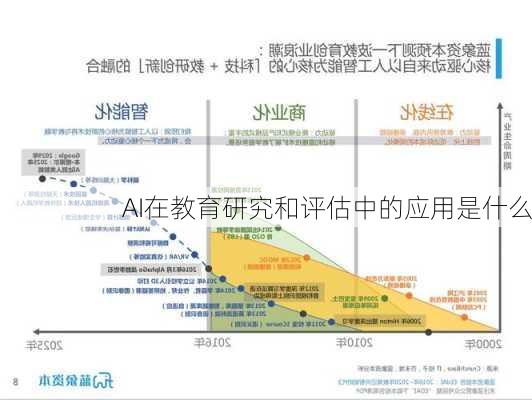 AI在教育研究和评估中的应用是什么