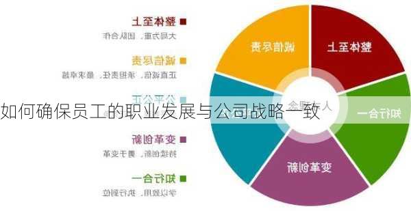 如何确保员工的职业发展与公司战略一致