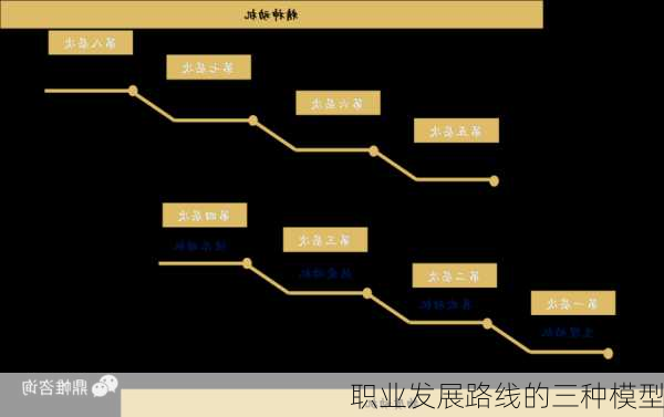 职业发展路线的三种模型