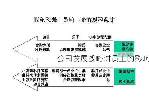 公司发展战略对员工的影响