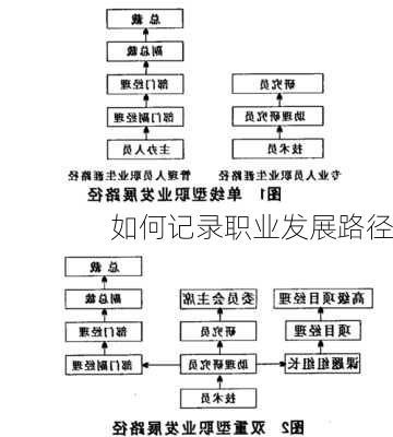 如何记录职业发展路径