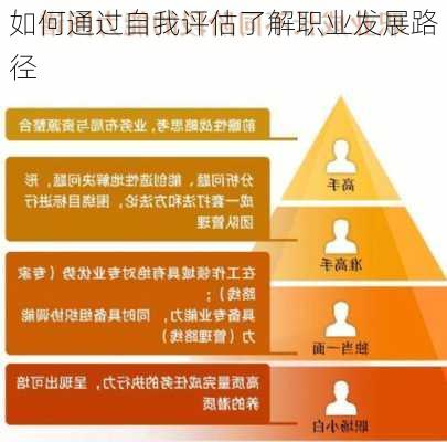 如何通过自我评估了解职业发展路径