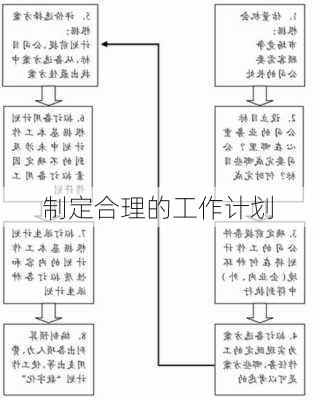 制定合理的工作计划