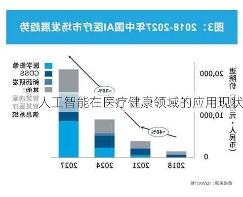 人工智能在医疗健康领域的应用现状