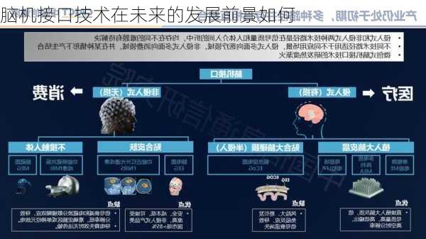 脑机接口技术在未来的发展前景如何