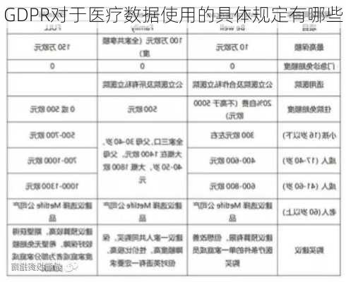 GDPR对于医疗数据使用的具体规定有哪些