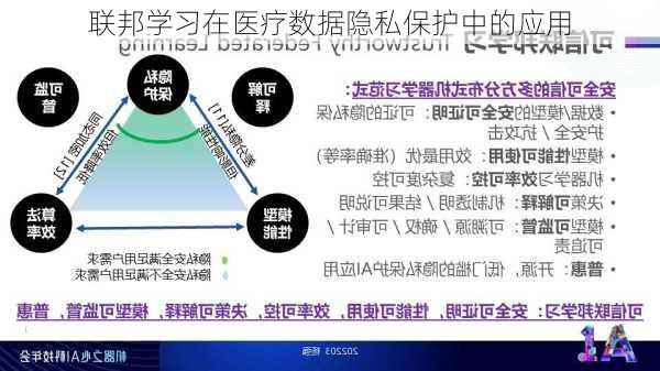 联邦学习在医疗数据隐私保护中的应用