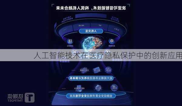 人工智能技术在医疗隐私保护中的创新应用