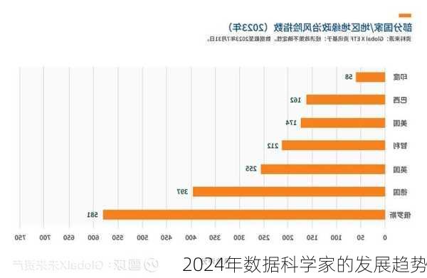 2024年数据科学家的发展趋势