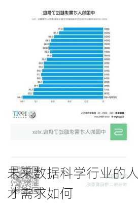 未来数据科学行业的人才需求如何