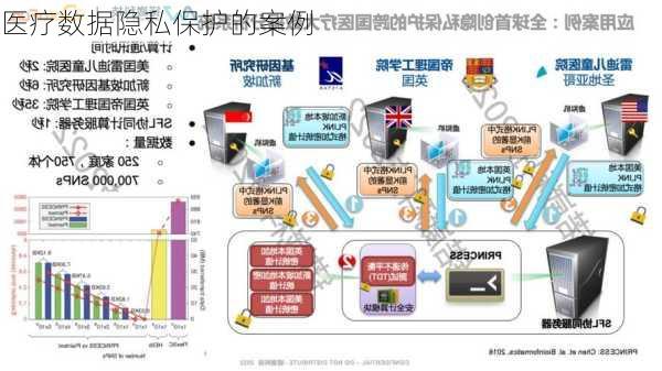 医疗数据隐私保护的案例