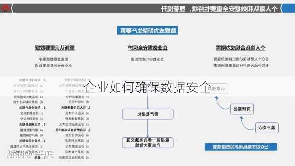 企业如何确保数据安全