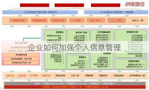 企业如何加强个人信息管理