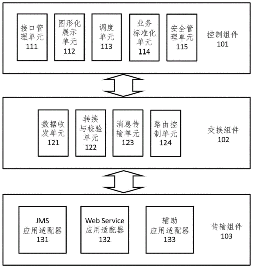 如何有效地整合分散的数据源