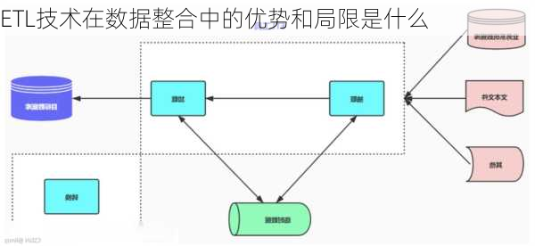 ETL技术在数据整合中的优势和局限是什么