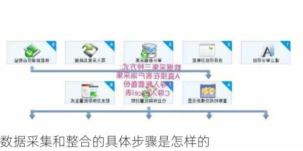 数据采集和整合的具体步骤是怎样的