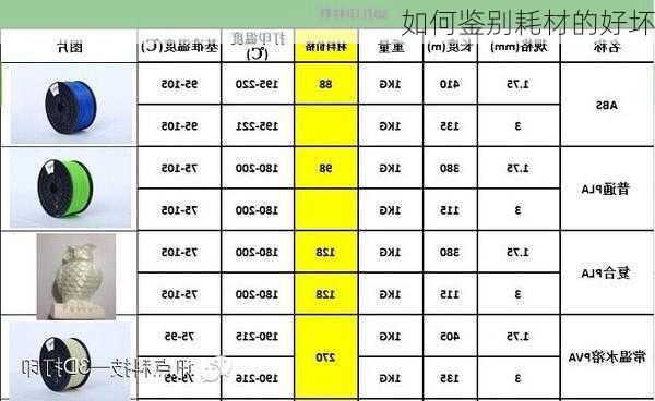 如何鉴别耗材的好坏