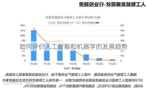 如何评价人工智能和机器学的发展趋势