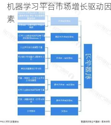 机器学习平台市场增长驱动因素