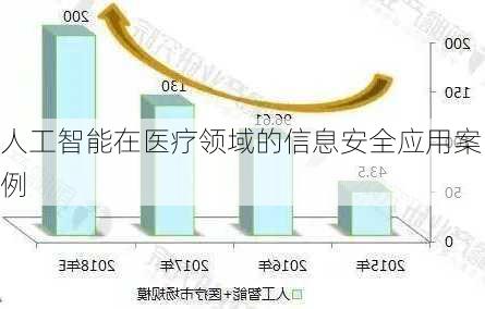 人工智能在医疗领域的信息安全应用案例