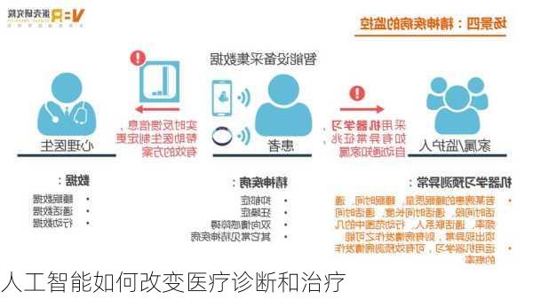 人工智能如何改变医疗诊断和治疗