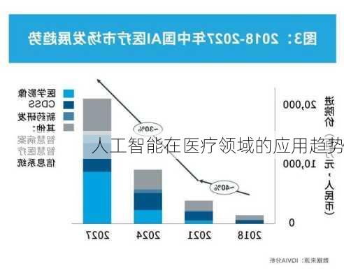 人工智能在医疗领域的应用趋势