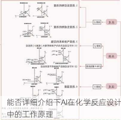 能否详细介绍下AI在化学反应设计中的工作原理