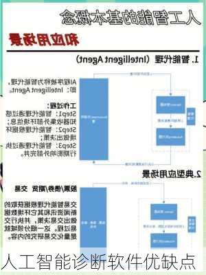 人工智能诊断软件优缺点