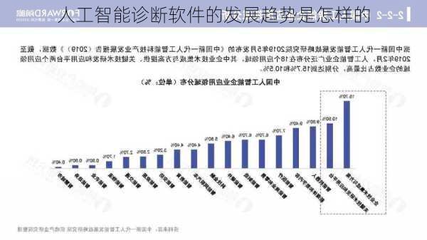 人工智能诊断软件的发展趋势是怎样的