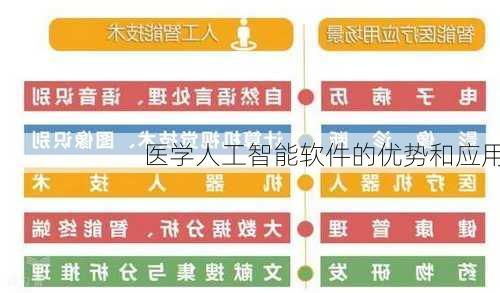 医学人工智能软件的优势和应用