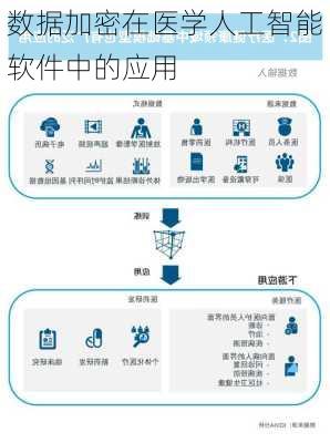 数据加密在医学人工智能软件中的应用