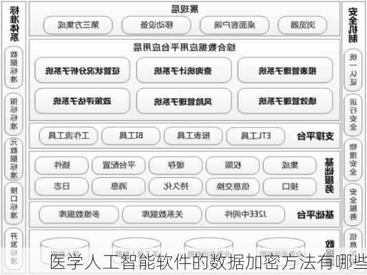 医学人工智能软件的数据加密方法有哪些