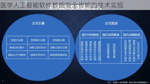 医学人工智能软件数据安全传输的技术实现