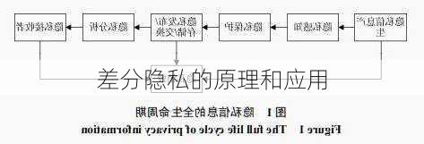 差分隐私的原理和应用